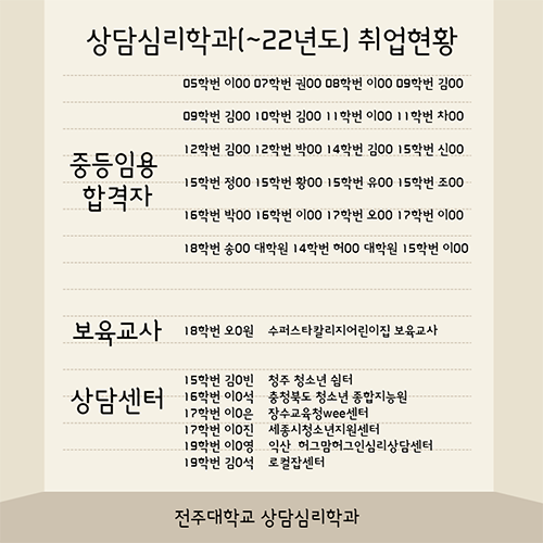 상담심리학과(~22년도) 취업현황